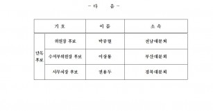 본조 임원 및 대의원 후보자 확정 공고